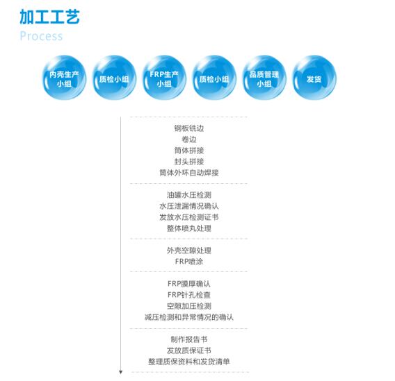 陜西雙層油罐銷(xiāo)售